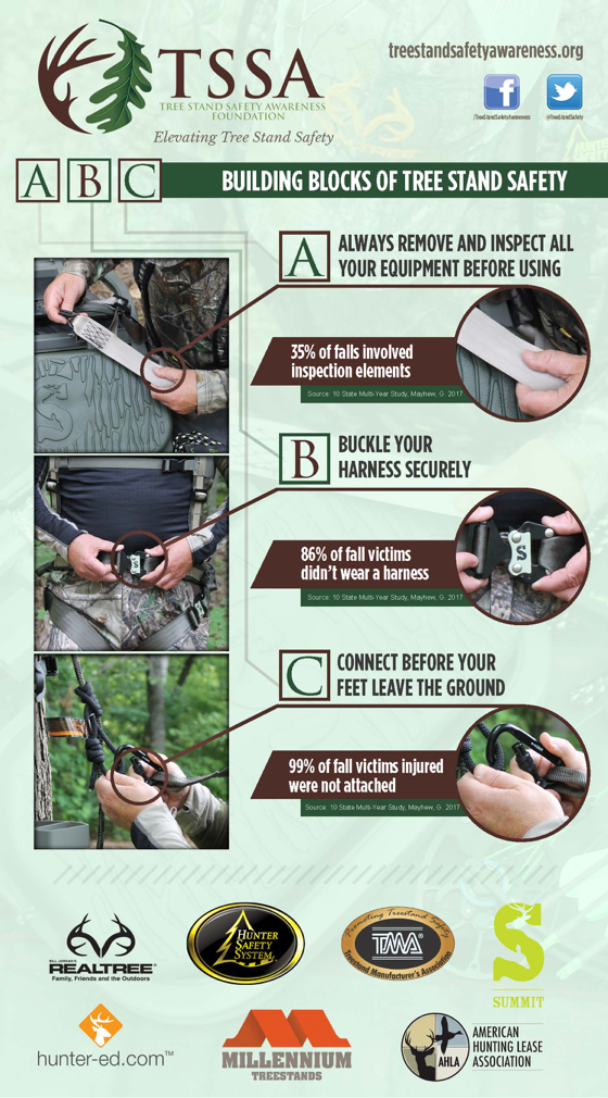 Tree Stand Safety The ABC's You Need to Know Today’s Adventure®